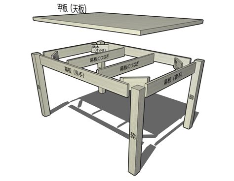 家具 知識|【永久保存版】分かりやすい！家具の基本構造を大分解【DIY講。